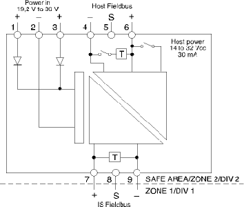 Figure 2.  FISCO power supply